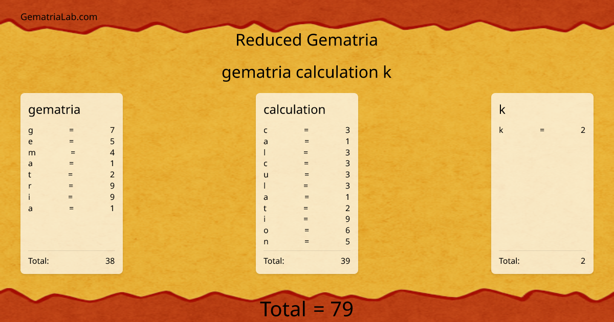 gematria calculation k in reduced Gematria